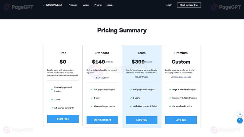 MarketMuse screenshot Pricing